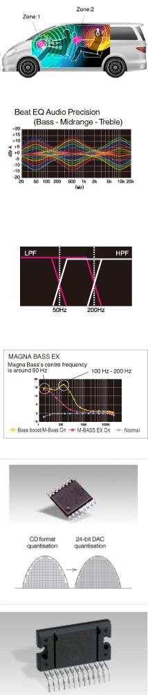 Sound-centered features create the ideal listening environment01