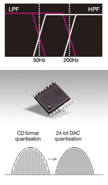 Built-in High Pass and Low Pass Filters
