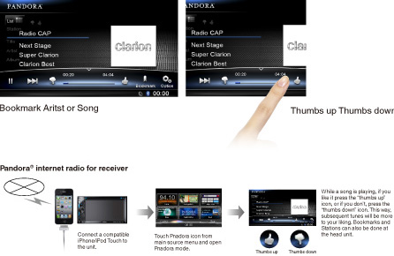 Enjoy interactive Pandora® radio anytime anywhere on the road