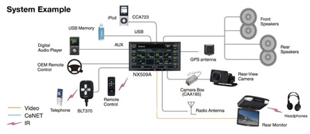 SystemExample