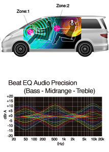 Sound-centered features create the ideal listening environment