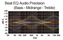 Beat EQ for user customisable sound