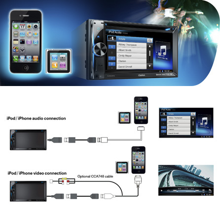 Made for iPod and Made for iPhone for seamless integration