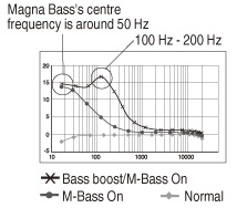 Magna Bass EX