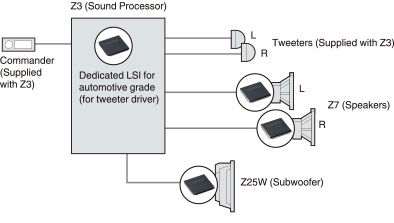 FDS_tech_03