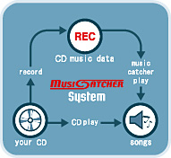 Music Catcher