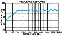 SRG1622R