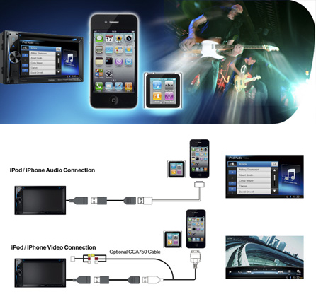 USB iPod Direct