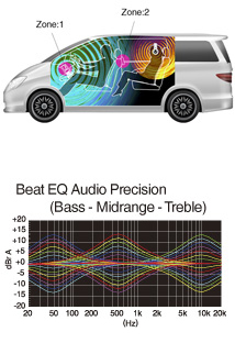 2-Zone Entertainment / Beat EQ