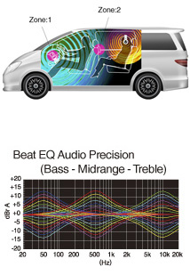 2-Zone Entertainment / Beat EQ