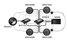 System