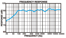 SRQ6832C 