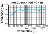 SRQ6831C
