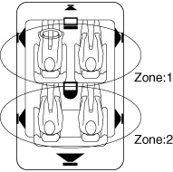 Fonction 2 Zones