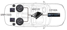 system