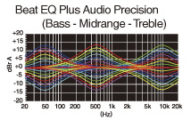 使用 Beat EQ Plus 自定义音效