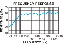 SRE1322R_pr_01