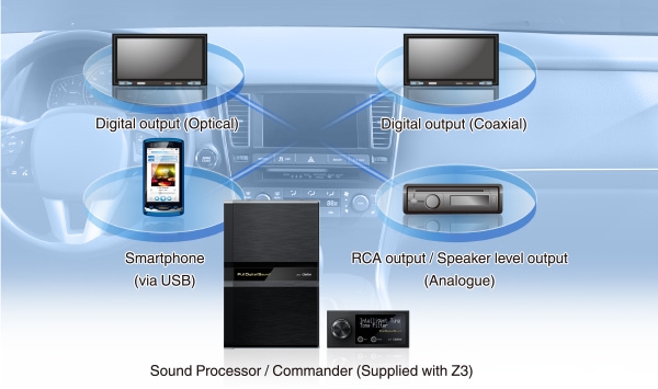 FDS_connect_01