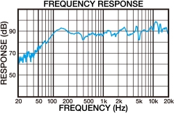 SRG1013R