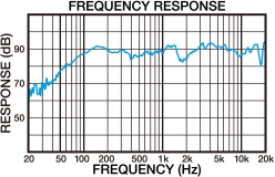 SRG1323R