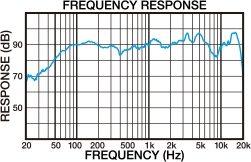 SRG1713R