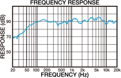 SRG1723R