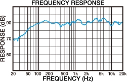 SRG1733R