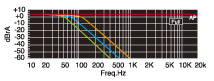 Tiefpassfilter für Subwoofer