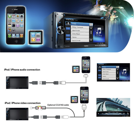 Nahtlose Integration mit „Made for iPod“ und „Made for iPhone“