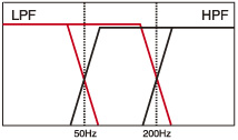 Hochpass-/Tiefpassfilter