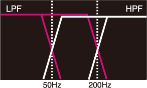 NZ502E