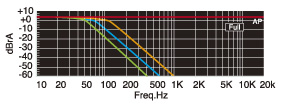 Lavpasfilter