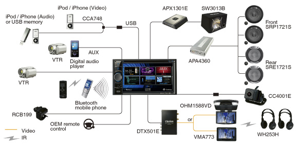 Exemple de système NX501E