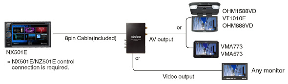 DTX501E System Example
