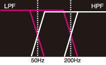 Built-in High Pass and Low Pass Filters