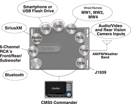 CMS5
