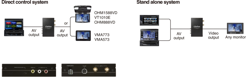 DTX502E
