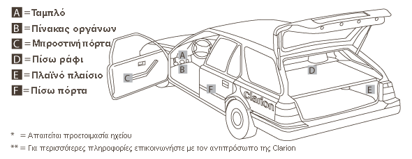 Θέσεις στήριξης