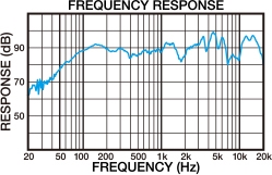 SRG1313R