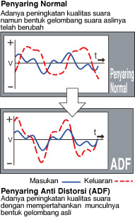 ADF