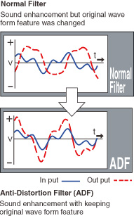ADF