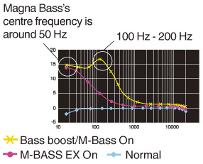 MAGNA BASS EX