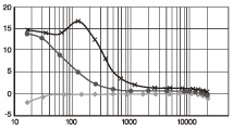 Potenziamento dei bassi Magna Bass EX