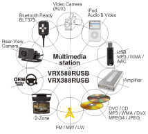 Centro multimediale