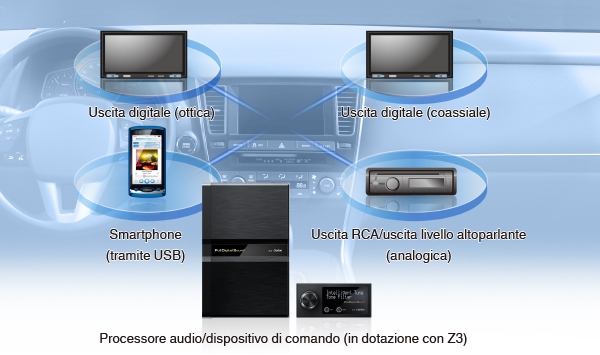 FDS_connect_01