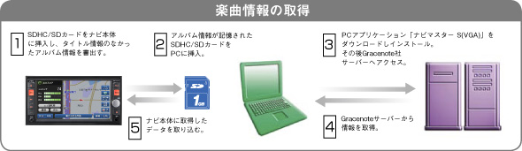 CDタイトルキャッチャーの流れ