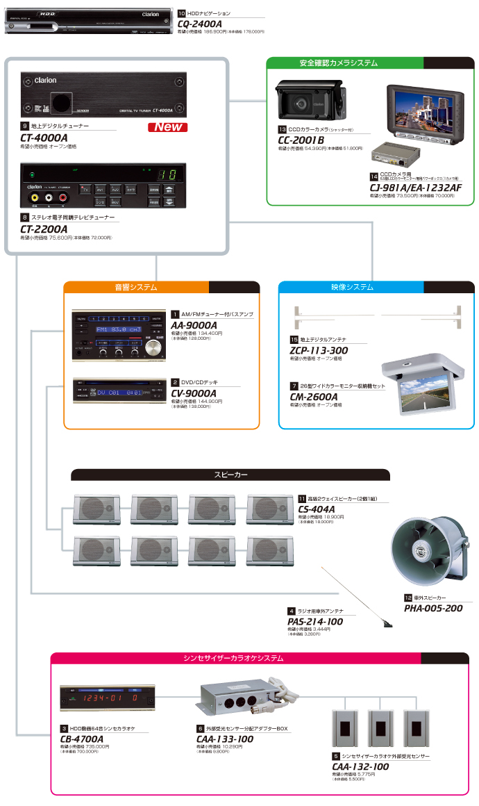 『動作良好』clarion C9CE カーオーディオ clarion クラリオン マツダ C9CE-V6-650 メモリーナビ 地デジ DVD 再生