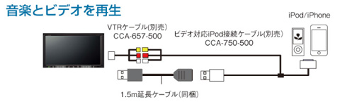 Clarion Japan | カーナビ カーオーディオ クラリオン | オーディオ機能
