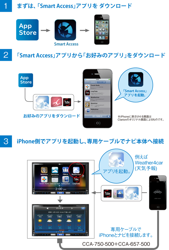 スズキ　HE22Sラパン　クラリオン　ナビ　 Smart Access Clarionクラリオン | NX616