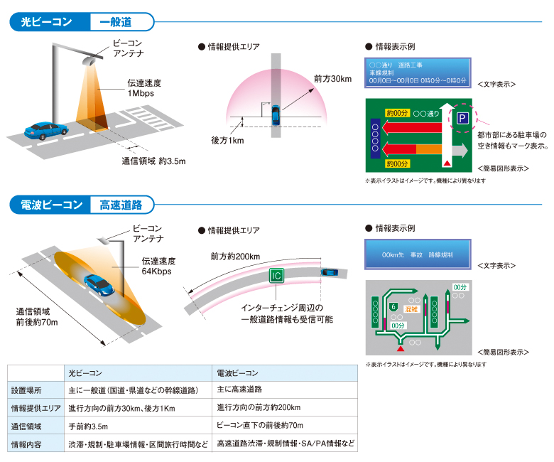 ★26070★三菱【ジャンク品】VICS光/電波ビーコン/CJ-90H◆◆M 作動確認済&frasl;三菱電機 CJ-90H光&frasl;電波ビーコン対応 VICSアダプターNR